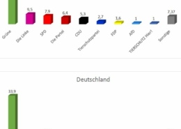 europawahl2019