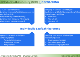 jobcoaching9 10