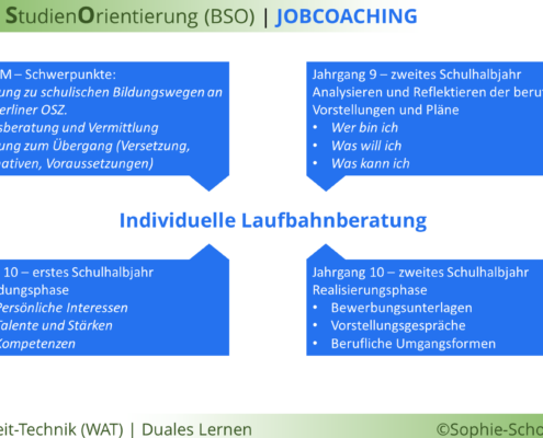 jobcoaching9 10