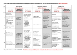 GWI Themenübersicht Tabelle