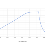 datenlogger auswertung time altitude 2023