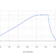 datenlogger auswertung time altitude 2023